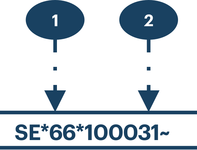 Labeled diagram of the SE transaction set trailer segment fields.